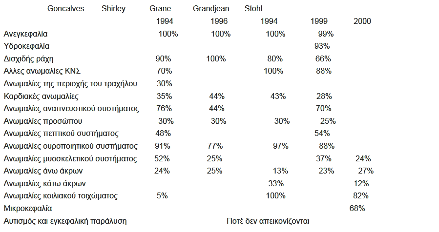 progennitikos elegxos stoixeia
